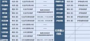 星球重启野生杏怎么获得 野生杏获取攻略[图2]