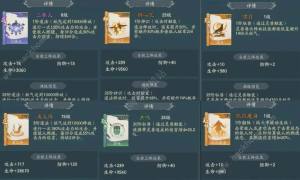 寻道大千朱雀连晕流怎么搭配 朱雀连晕流配队实战攻略[图2]