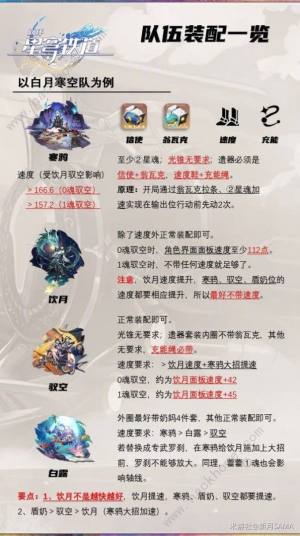 崩坏星穹铁道寒鸦速推阵容推荐 寒鸦怎么快速启动阵容[图2]