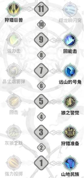 铃兰之剑伊奇技能加点推荐[图2]
