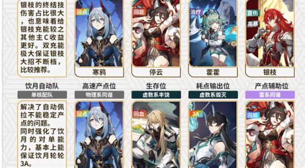 崩坏星穹铁道寒鸦配队[图1]