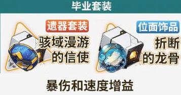 崩坏星穹铁道寒鸦遗器推荐[图3]