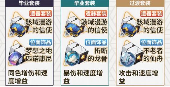 崩坏星穹铁道寒鸦遗器推荐[图1]