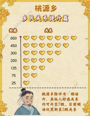 桃源深处有人家桃源乡赶集奖励大全 桃源乡赶集奖励有哪些[图4]
