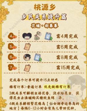 桃源深处有人家桃源乡赶集奖励大全 桃源乡赶集奖励有哪些[图7]