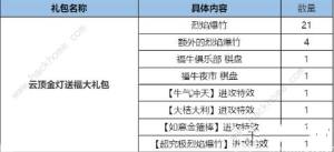 云顶之弈过年会返场哪些版本 过年返场版本预测[图8]