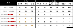 桃源深处有人家桃源乡赶集奖励大全 桃源乡赶集奖励有哪些[图2]