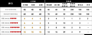 桃源深处有人家桃源乡赶集奖励大全 桃源乡赶集奖励有哪些[图3]