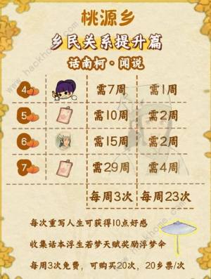 桃源深处有人家桃源乡赶集奖励大全 桃源乡赶集奖励有哪些[图10]