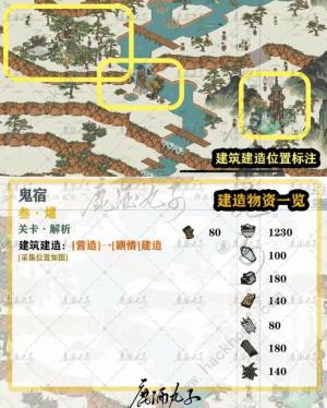 江南百景图鸡鸣山鬼宿关攻略大全 鸡鸣山鬼宿通关所需物资一览[图4]