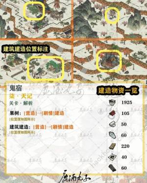 江南百景图鸡鸣山鬼宿关攻略大全 鸡鸣山鬼宿通关所需物资一览[图8]