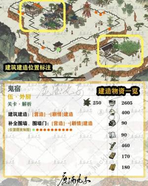 江南百景图鸡鸣山鬼宿关攻略大全 鸡鸣山鬼宿通关所需物资一览[图6]