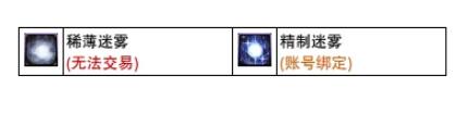 dnf迷雾材料获取途径一览[图2]