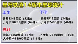 崩坏星穹铁道1.6星琼总汇 1.6版本能获得多少星琼[图10]