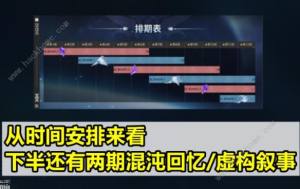 崩坏星穹铁道1.6星琼总汇 1.6版本能获得多少星琼[图7]