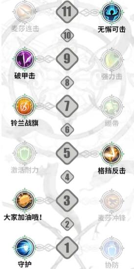 铃兰之剑麦莎技能加点推荐[图2]
