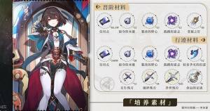 崩坏星穹铁道雪衣培养材料大全 雪衣养成所需资源一览[图1]
