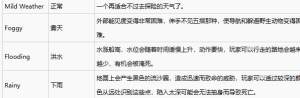 致命公司天气有哪些 全天气特性效果一览[图2]