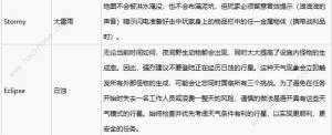 致命公司天气有哪些 全天气特性效果一览[图3]