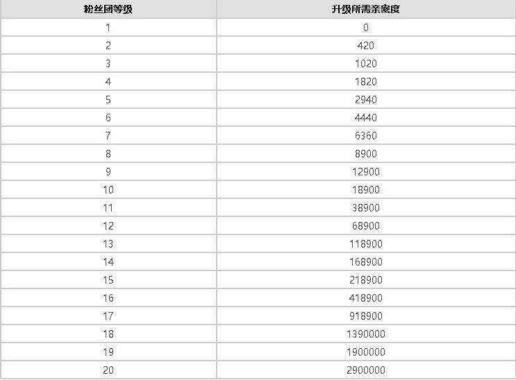 抖音亲密度10万要花多少钱[图2]