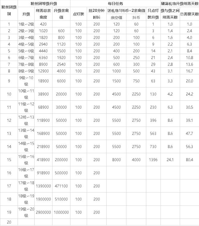 抖音亲密度10万要花多少钱[图3]