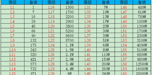 抖音66级是多少人民币啊[图2]