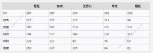 宝可梦朱紫蓝之圆盘铝钢桥龙怎么抓 蓝之圆盘铝钢桥龙捕捉培养攻略[图3]