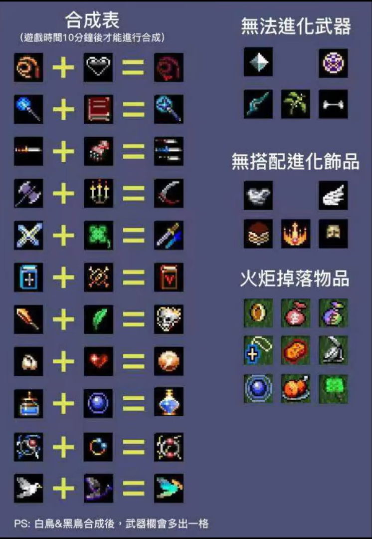 吸血鬼幸存者合成表大全[图1]